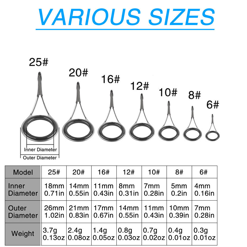 Prowadnice do wędki Zestaw wym – Fishing Rod Tip Replacement recenzja i cena