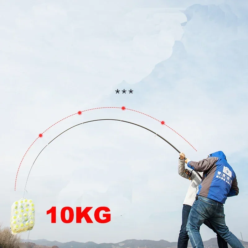 Nowa Teleskopowa Przenośna Węd – Fishing Rod Surf recenzja i cena