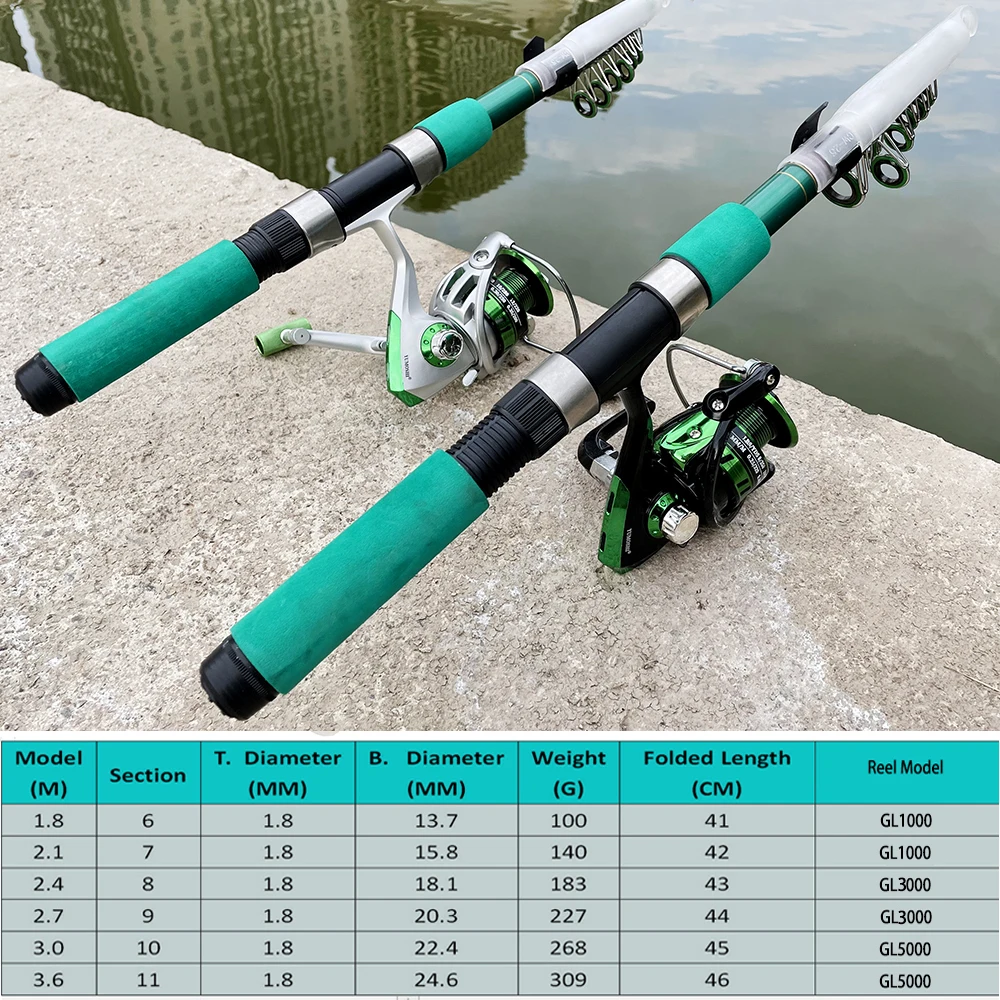 Super twardy zestaw wędka do ł – Fishing Rod Combo recenzja i cena