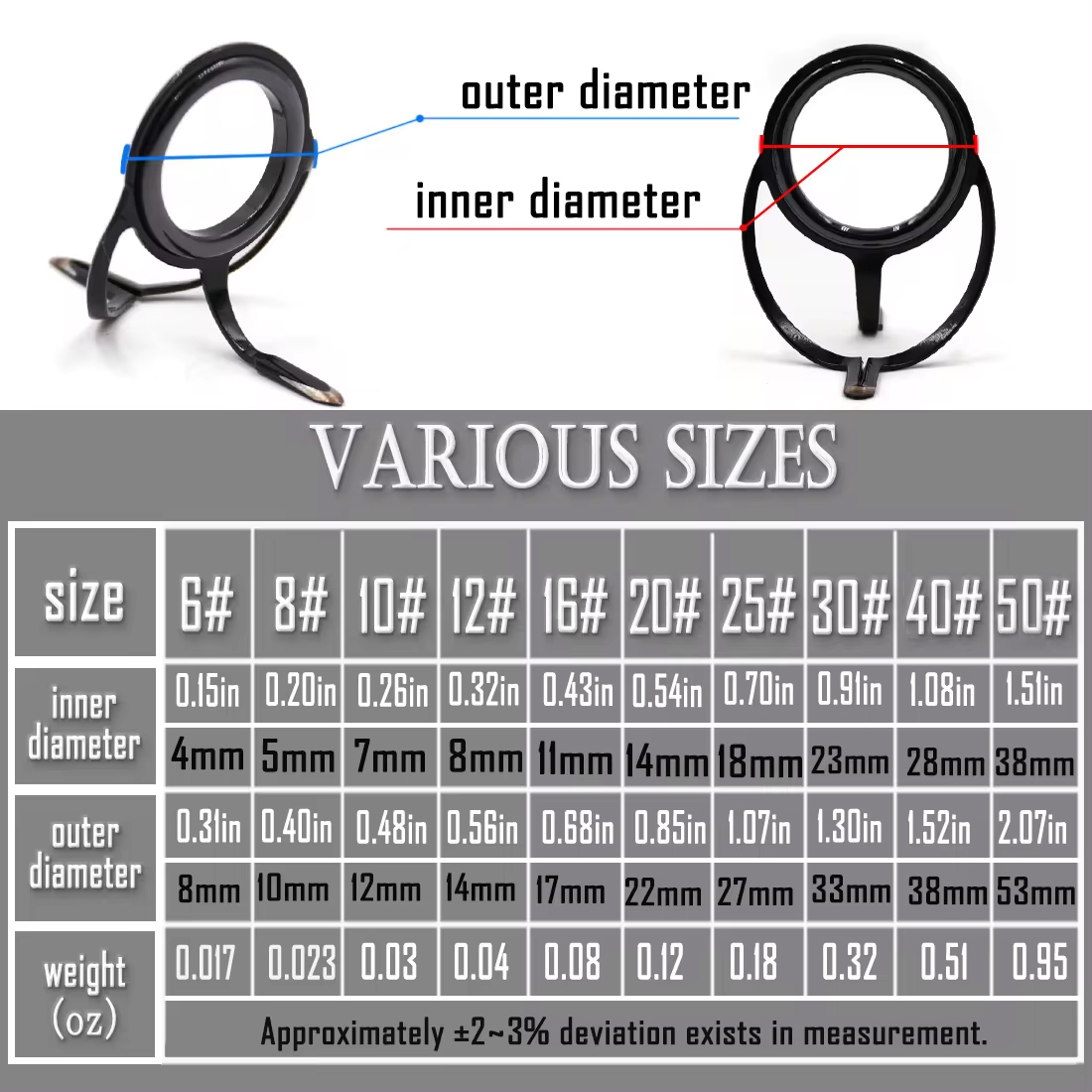 Zestaw naprawczy wędki Element – Fishing Rod Casting recenzja i cena
