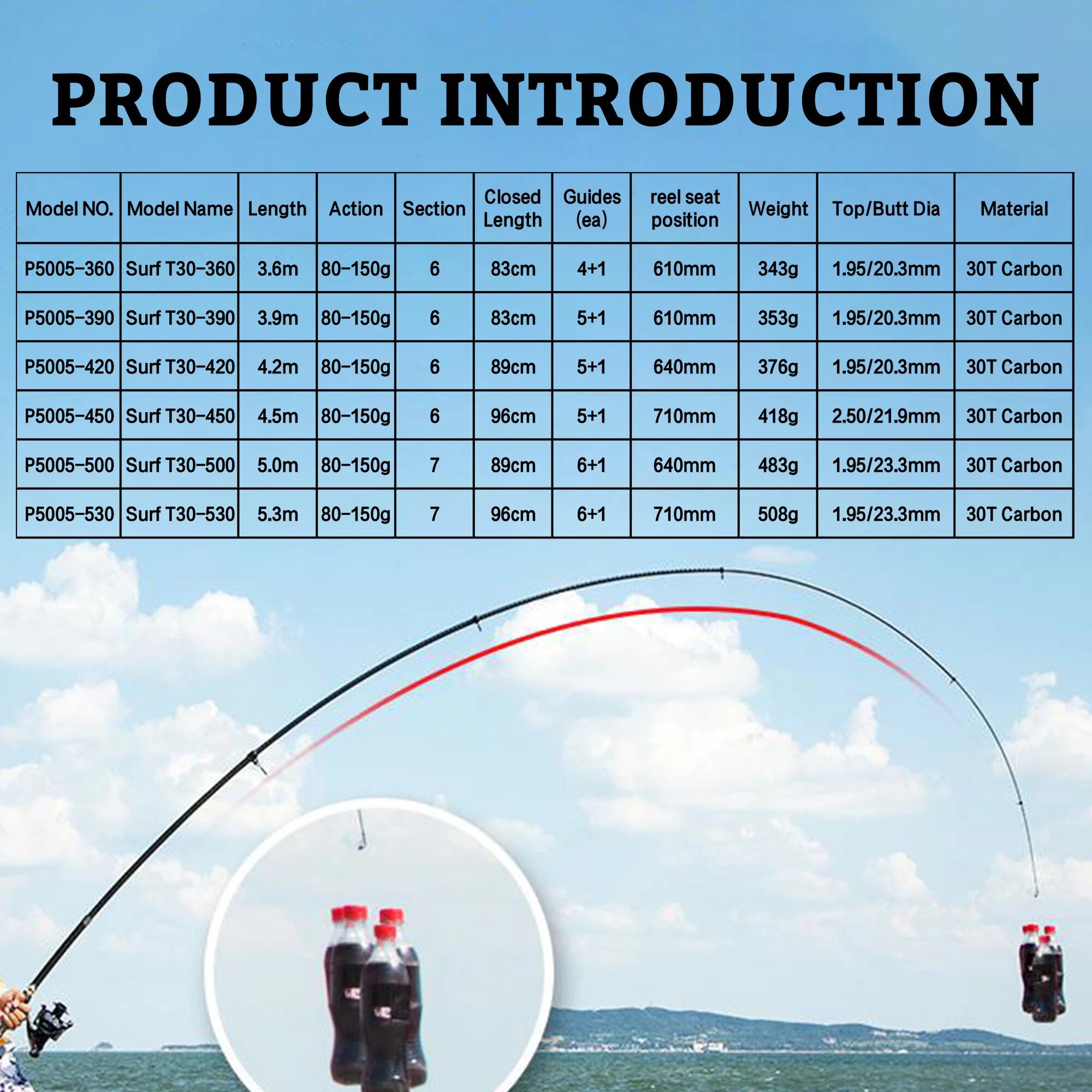 PHISHGER teleskopowa wędka spi – Fishing Rod Surf recenzja i cena