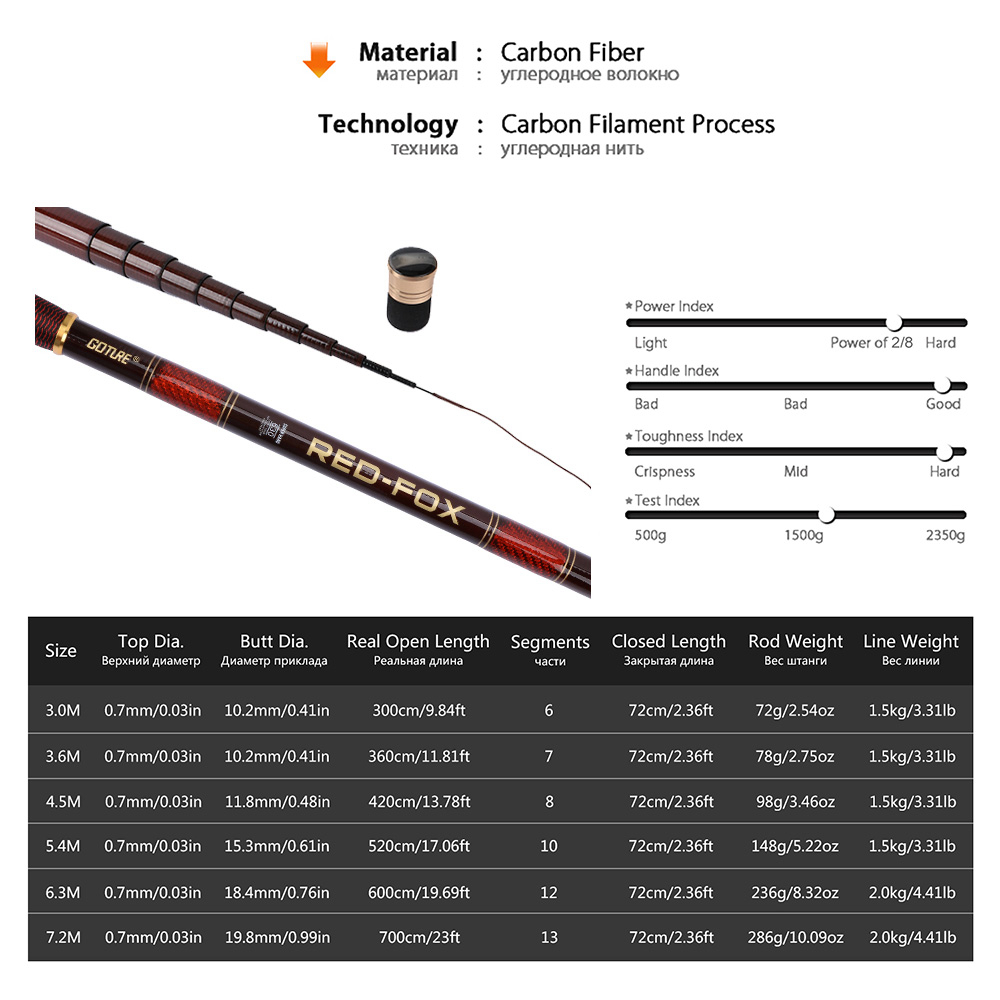 Zestaw wędki teleskopowej Gotu – Fishing Rod Tip Replacement recenzja i cena