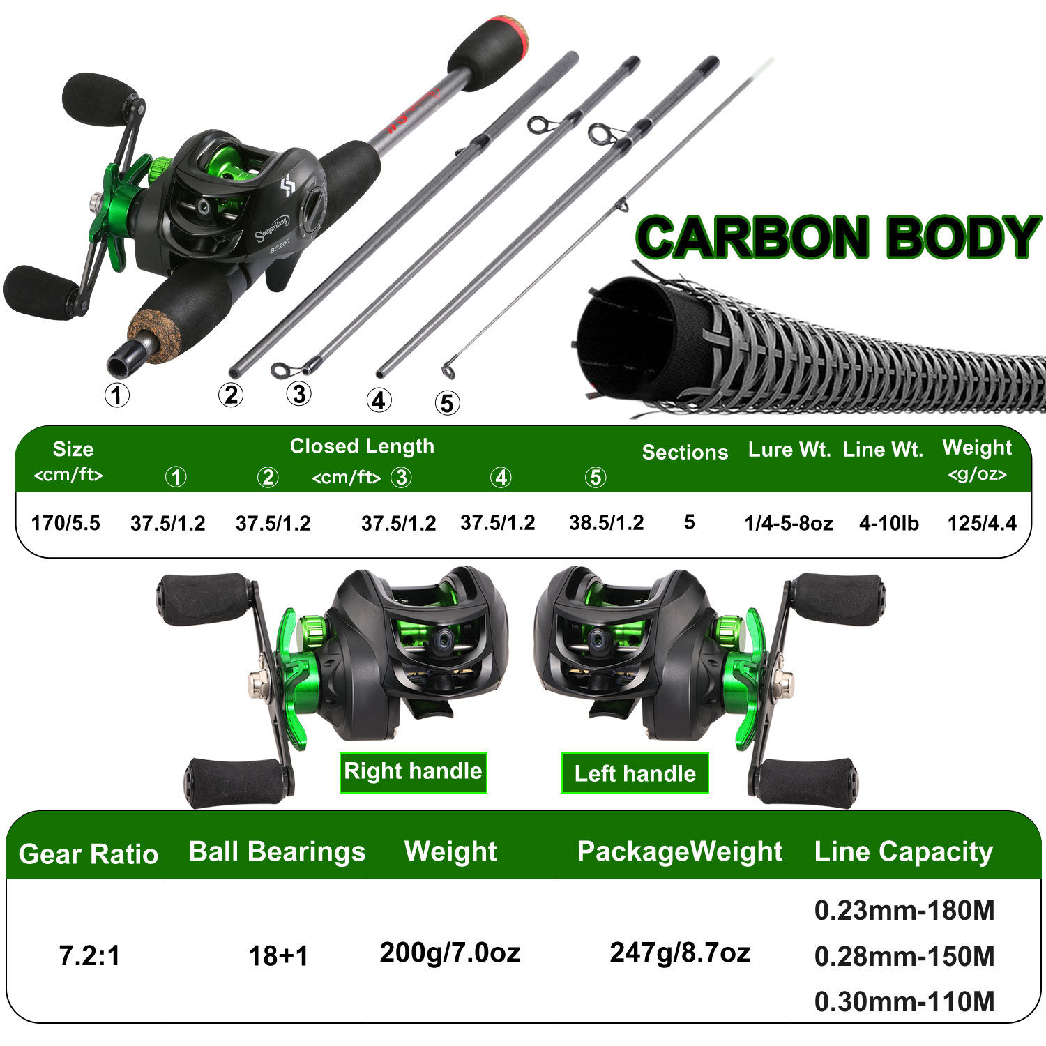 Wędka Sougayilang Combo 1,7 m  – Fishing Rod Combo recenzja i cena
