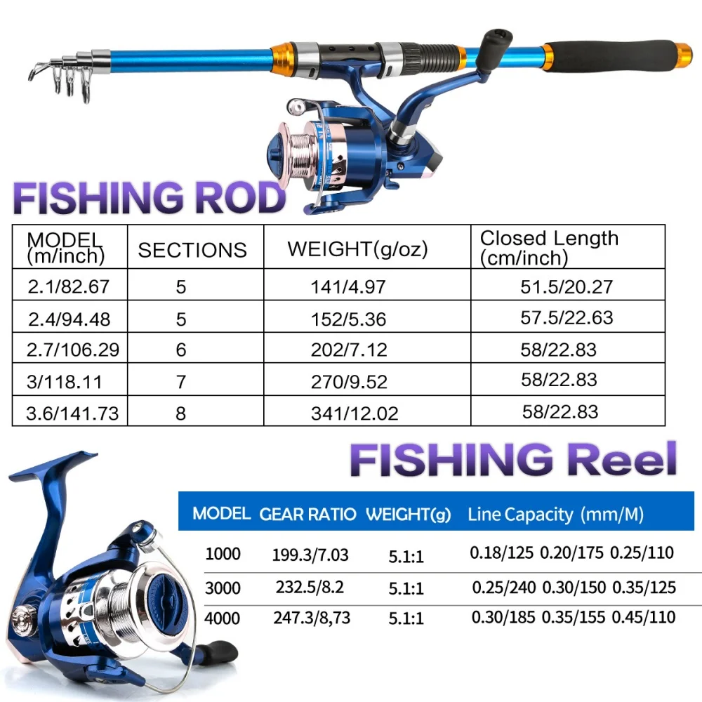 Zestaw wędki teleskopowej z wł – Fishing Rod Spinning recenzja i cena