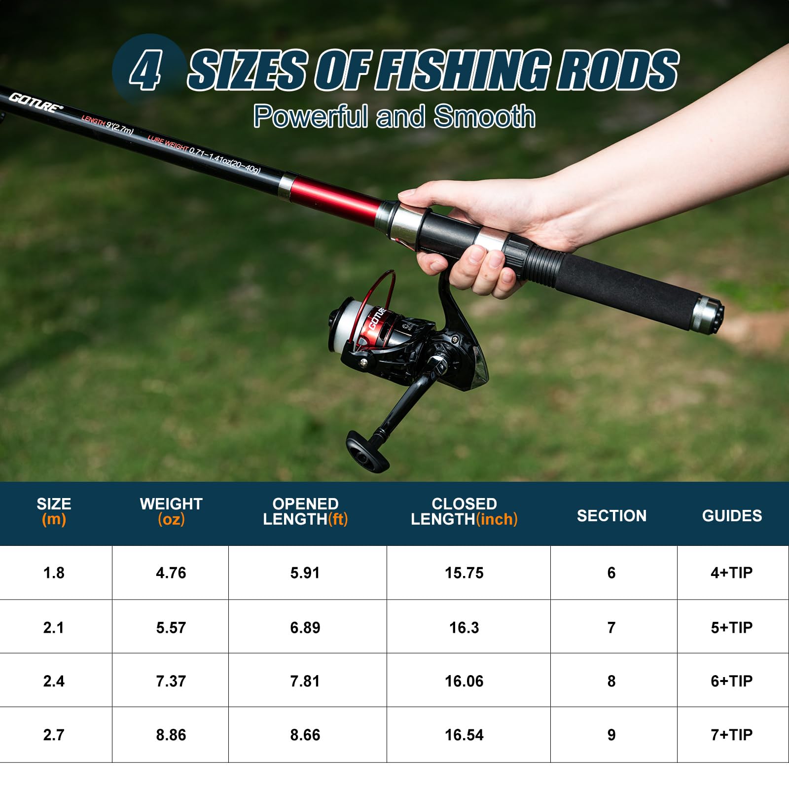 Goture 2 szt. wędek i 2 szt. k – Fishing Rod Combo recenzja i cena