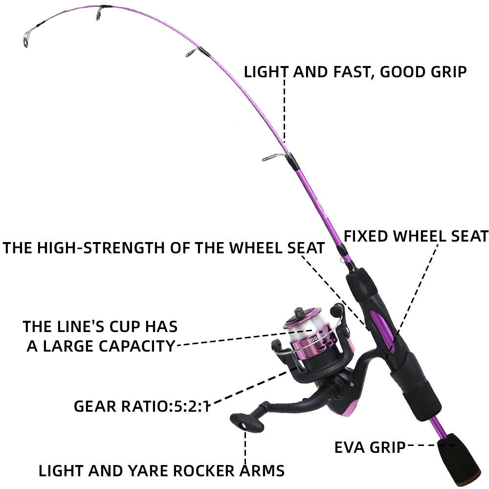 Wędka podlodowa Reel Combo 68c – Fishing Rod Ice recenzja i cena