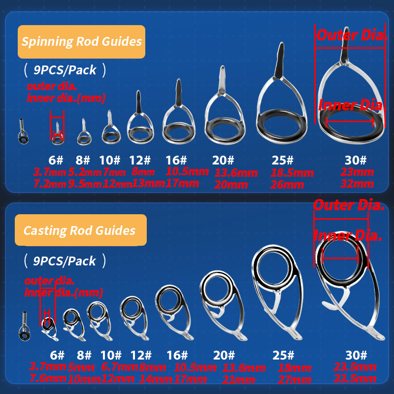 9 szt. Prowadnice wędki zestaw – Fishing Rod Casting recenzja i cena