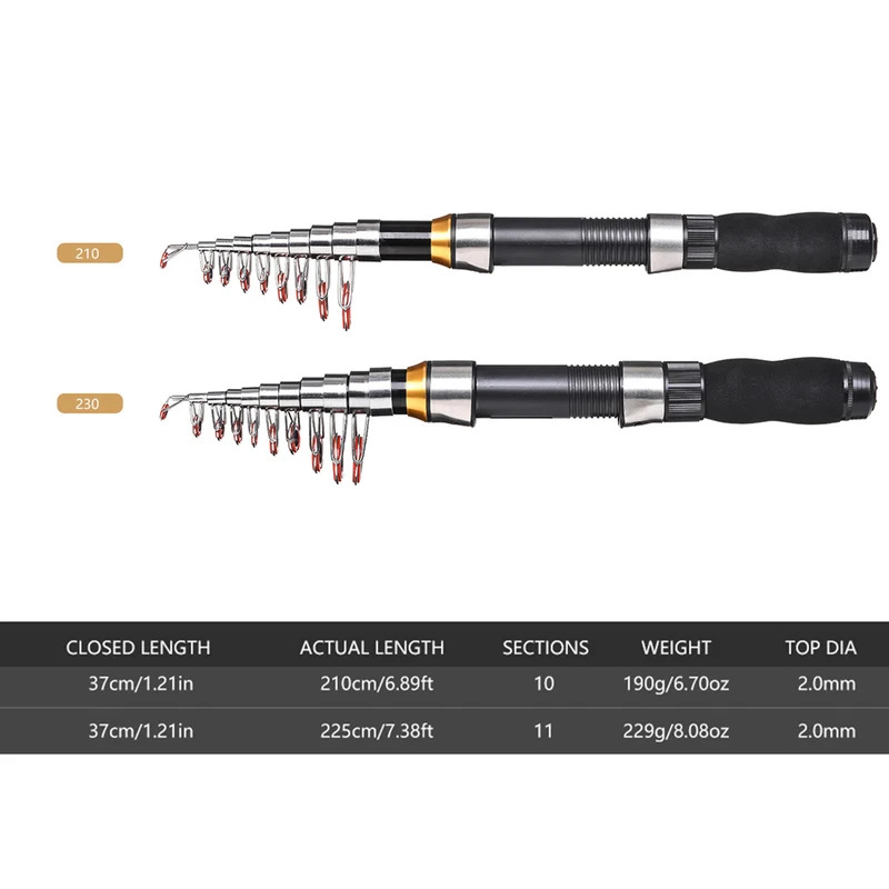 BRAVMAK 2.1/2.3 m Teleskopowy  – Fishing Rod Spinning recenzja i cena
