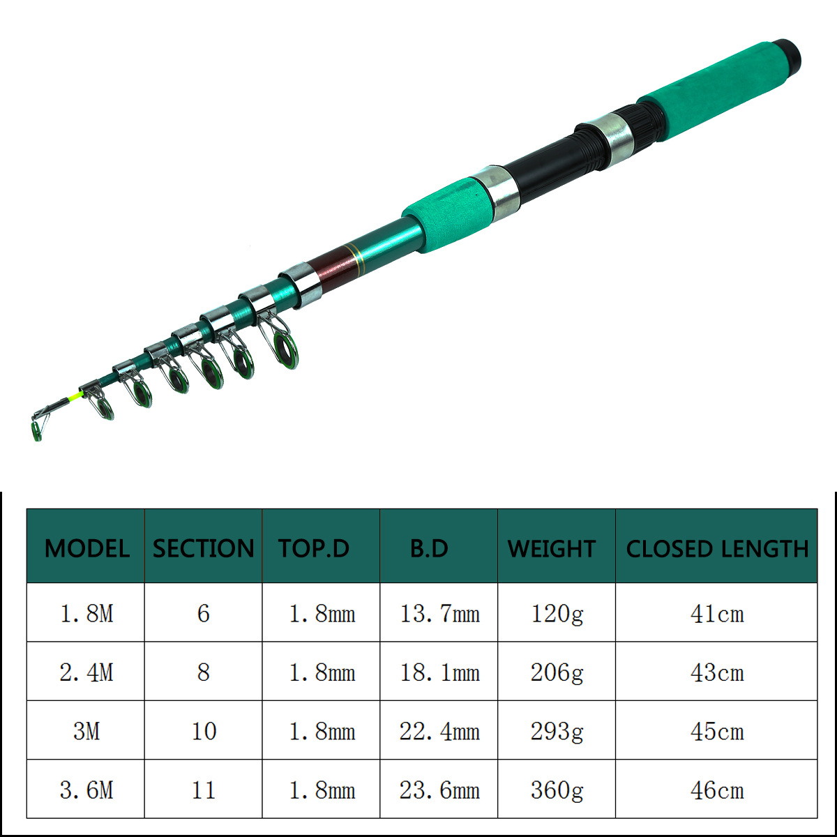 Przenośny Ultralekki Karpiowy  – Fishing Rod Telescopic recenzja i cena