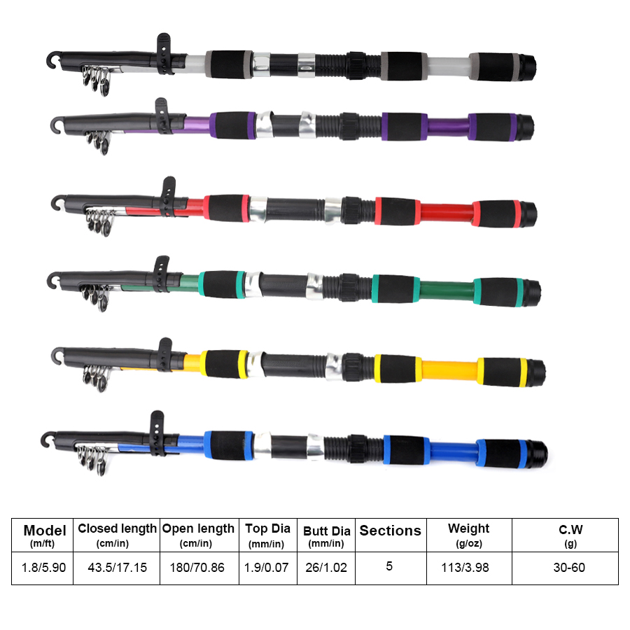 Zestaw wędkarski przenośny FTK – Fishing Rod Combo recenzja i cena